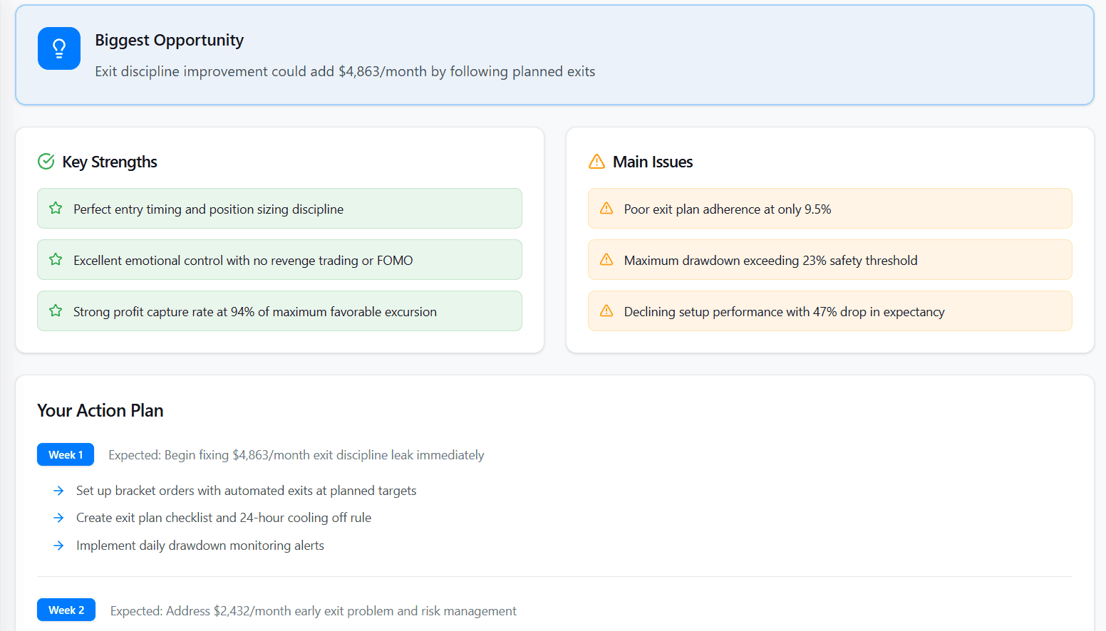 Reality Check overall grade with strengths, issues, and action plan